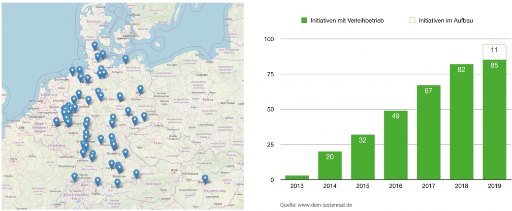 Development of the sharing network. Via dein-lastenrad.de